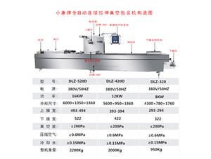 全自動連續(xù)拉伸真空包裝機包裝流程您了解嗎？